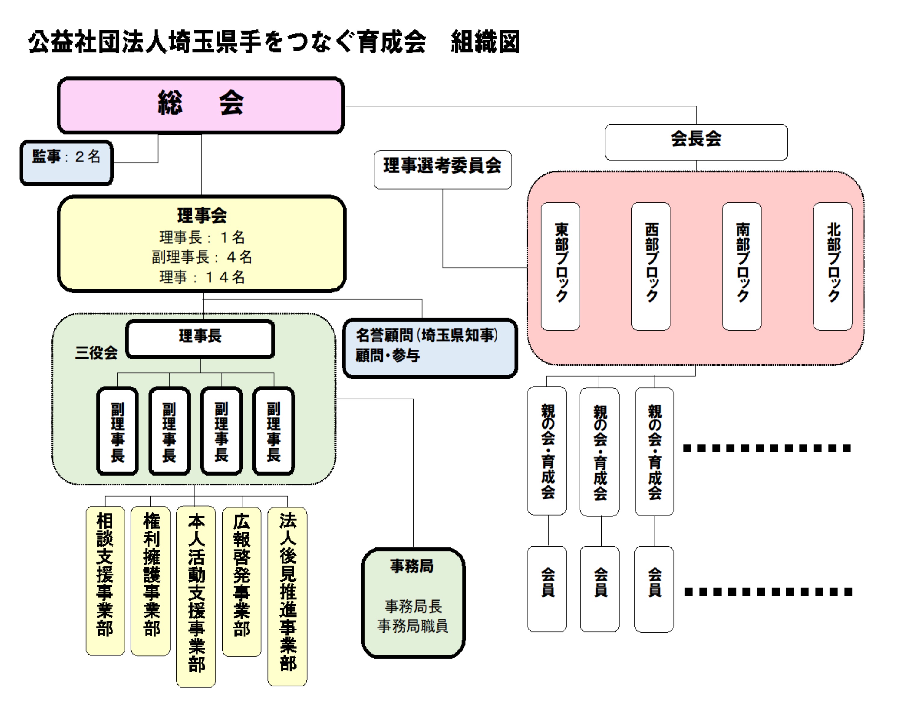 組織図